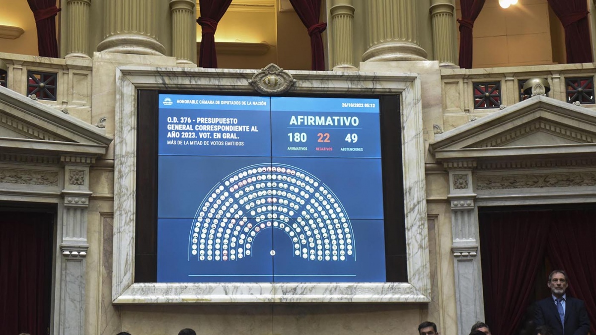 Presupuesto 2023: Diputados aprobó el proyecto con modificaciones 